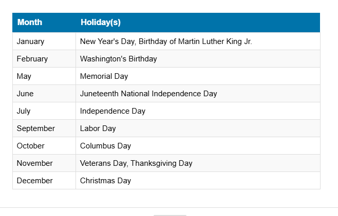 A table listing federal holidays by month, which can be useful when using a salary calculator to determine paid time off. The table includes columns for "Month" and "Holiday(s)," listing observances such as New Year's Day, Juneteenth, Labor Day, and Thanksgiving.