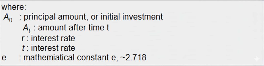 A mathematical guide for a Compound Interest Calculator defining variables: 'where: $A_0$ : principal amount, or initial investment; $A_1$ : amount after time $t$; $r$ : interest rate; $n$ : number of compounding periods, expressed in years.
